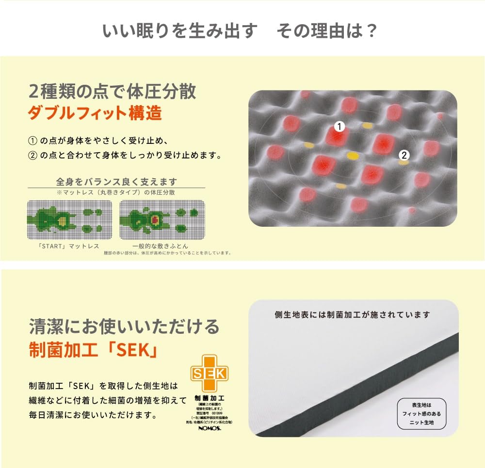 Amazon｜西川 START マットレス 1層 三つ折りタイプ シングル 9